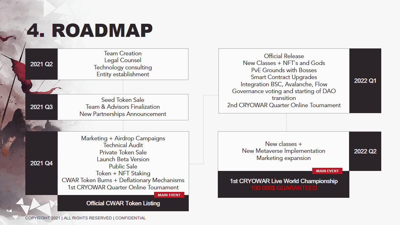 Cryowar (CWAR) là gì? Dự án thứ 15 trên KuCoin Spotlight - Tin Tức Bitcoin - Cập Nhật Tin Tức Coin Mới Nhất 24/7 2025 Cryowar (CWAR) là gì? Dự án thứ 15 trên KuCoin Spotlight - Tin Tức Bitcoin - Cập Nhật Tin Tức Coin Mới Nhất 24/7 2025