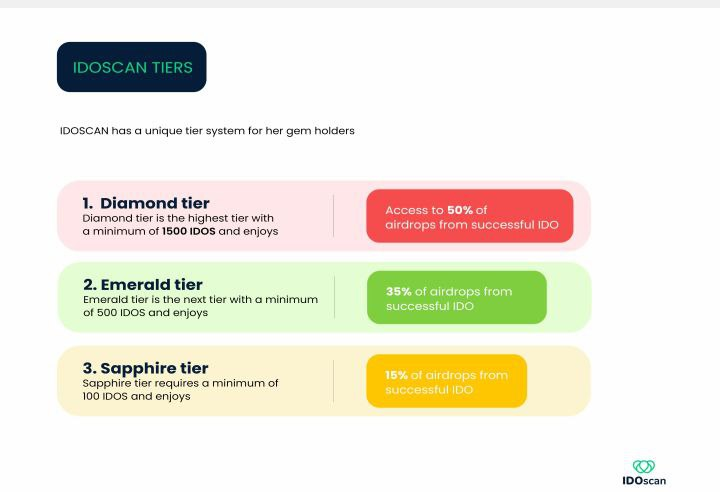 IDOScan AMA Transcript - Tin Tức Bitcoin - Cập Nhật Tin Tức Coin Mới Nhất 24/7 2025 IDOScan AMA Transcript - Tin Tức Bitcoin - Cập Nhật Tin Tức Coin Mới Nhất 24/7 2025