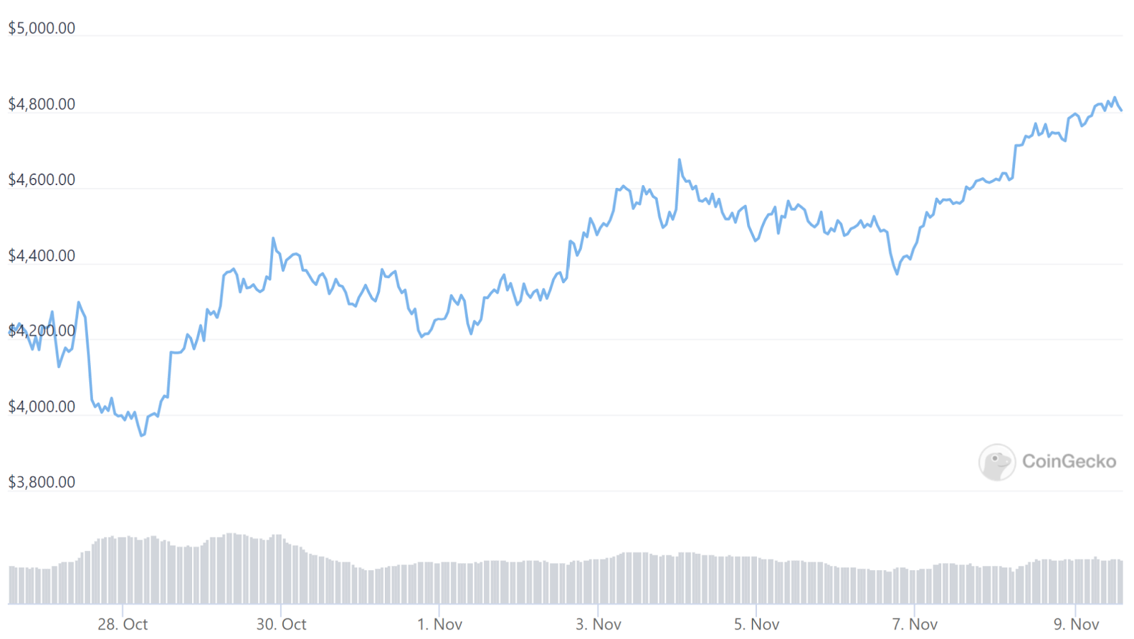 Một lần nữa, Bitcoin và Ethereum đạt mức cao nhất mọi thời đại mới - Tin Tức Bitcoin - Cập Nhật Tin Tức Coin Mới Nhất 24/7 2025 Một lần nữa, Bitcoin và Ethereum đạt mức cao nhất mọi thời đại mới - Tin Tức Bitcoin - Cập Nhật Tin Tức Coin Mới Nhất 24/7 2025