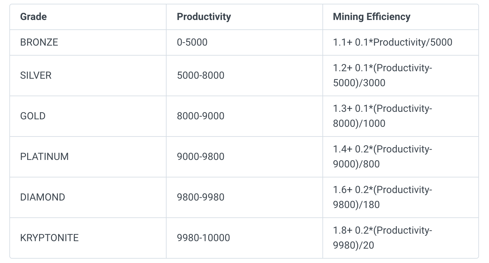 Thông tin chi tiết về dự án tài chính Dego: Thị trường NFT-FI chuỗi chéo - Tin Tức Bitcoin - Cập Nhật Tin Tức Coin Mới Nhất 24/7 2025 Thông tin chi tiết về dự án tài chính Dego: Thị trường NFT-FI chuỗi chéo - Tin Tức Bitcoin - Cập Nhật Tin Tức Coin Mới Nhất 24/7 2025
