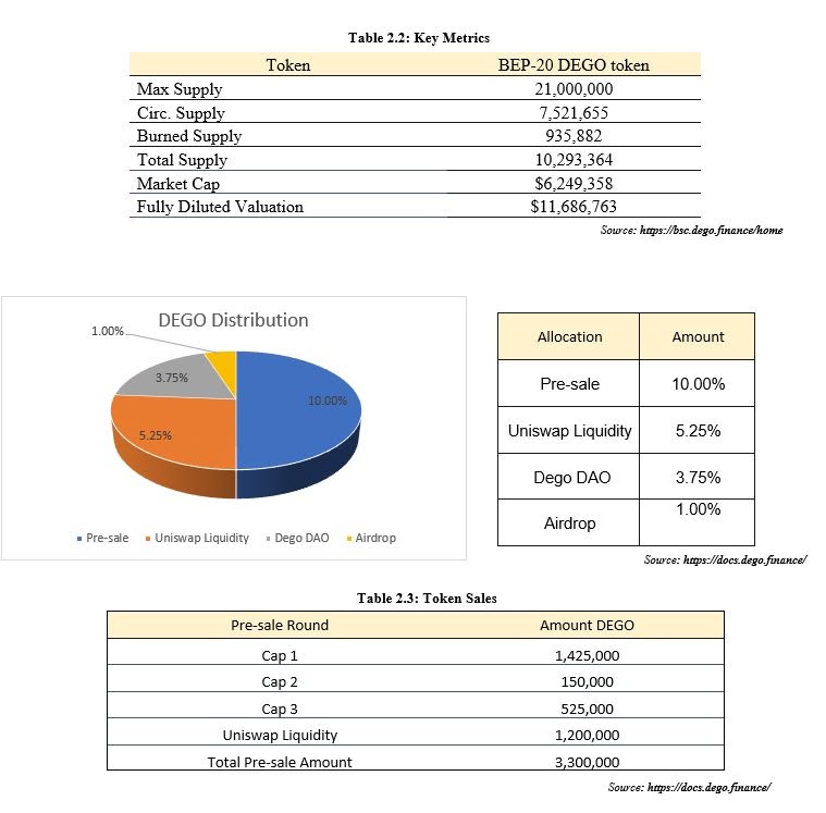 Thông tin chi tiết về dự án tài chính Dego: Thị trường NFT-FI chuỗi chéo - Tin Tức Bitcoin - Cập Nhật Tin Tức Coin Mới Nhất 24/7 2025 Thông tin chi tiết về dự án tài chính Dego: Thị trường NFT-FI chuỗi chéo - Tin Tức Bitcoin - Cập Nhật Tin Tức Coin Mới Nhất 24/7 2025