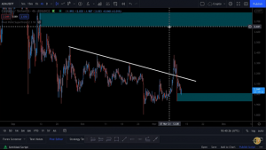 Nhà giao dịch Josh Moden tiết lộ rằng anh ấy đang tích trữ danh mục đầu tư của mình với các altcoin này - Tin Tức Bitcoin - Cập Nhật Tin Tức Coin Mới Nhất 24/7 2025