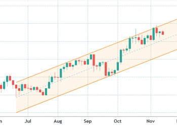 Bitcoin đã bị đình trệ, nhưng đây là lý do tại sao các nhà giao dịch chuyên nghiệp vẫn kỳ vọng 80 nghìn đô la vào tháng Giêng