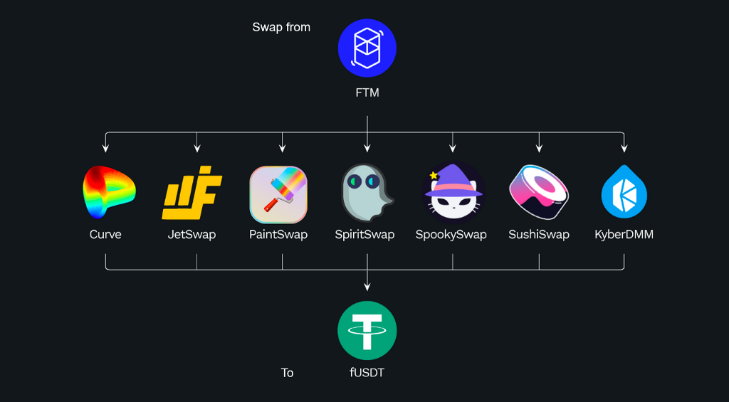 [Kyber Netwok] KyberDMM DEX, Fantom Ağında da Çalışmaya Başladı! - Tin Tức Bitcoin - Cập Nhật Tin Tức Coin Mới Nhất 24/7 2025