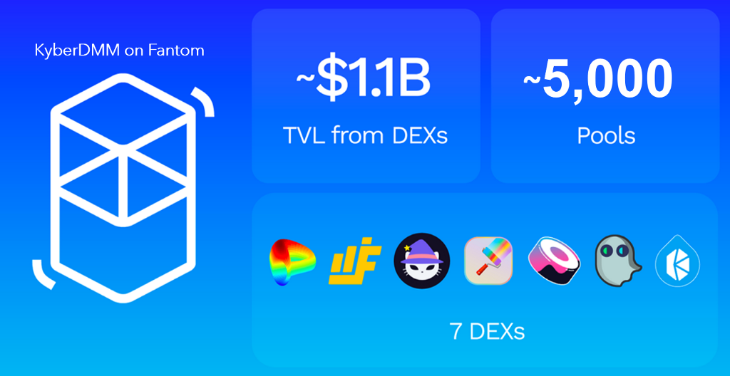 [Kyber Netwok] KyberDMM DEX, Fantom Ağında da Çalışmaya Başladı! - Tin Tức Bitcoin - Cập Nhật Tin Tức Coin Mới Nhất 24/7 2025