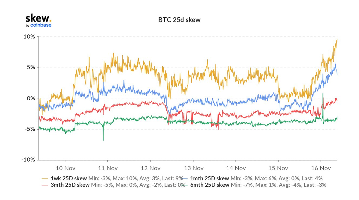[Deribit] Luồng tùy chọn - Tuần 46, năm 2021 - Tin Tức Bitcoin - Cập Nhật Tin Tức Coin Mới Nhất 24/7 2025