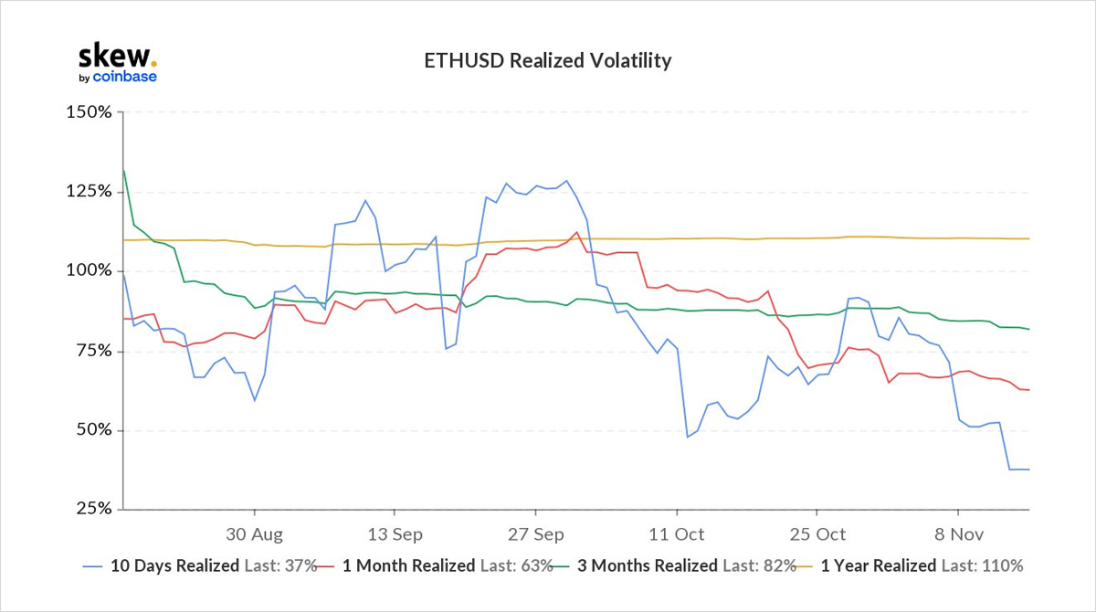 [Deribit] Luồng tùy chọn - Tuần 46, năm 2021 - Tin Tức Bitcoin - Cập Nhật Tin Tức Coin Mới Nhất 24/7 2025