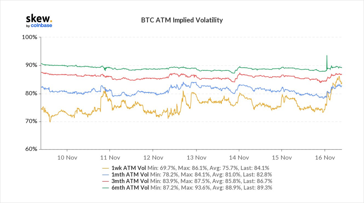 [Deribit] Luồng tùy chọn - Tuần 46, năm 2021 - Tin Tức Bitcoin - Cập Nhật Tin Tức Coin Mới Nhất 24/7 2025