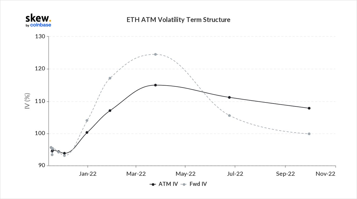 [Deribit] Luồng tùy chọn - Tuần 46, năm 2021 - Tin Tức Bitcoin - Cập Nhật Tin Tức Coin Mới Nhất 24/7 2025