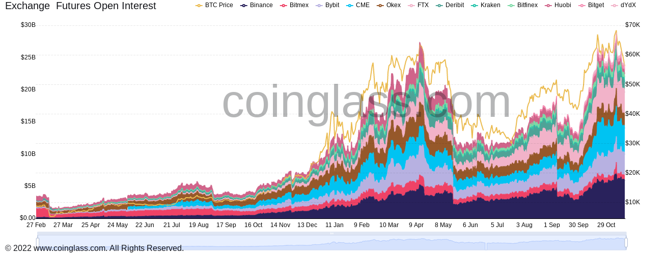Bitcoin bám vào 56 nghìn đô la khi cá voi tiếp tục mua - Hãy xem các mức giá BTC này - Tin Tức Bitcoin 2024