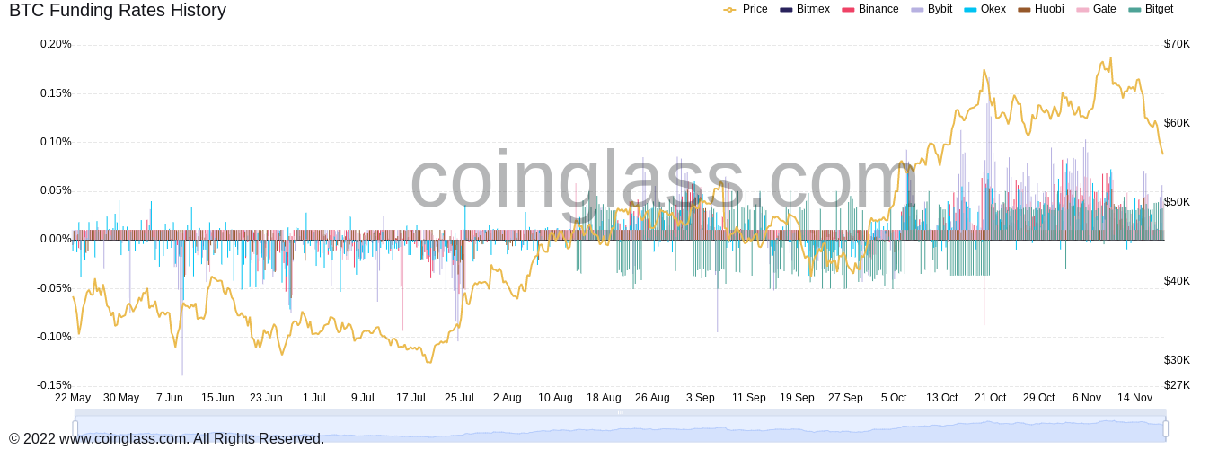 Bitcoin bám vào 56 nghìn đô la khi cá voi tiếp tục mua - Hãy xem các mức giá BTC này - Tin Tức Bitcoin 2024