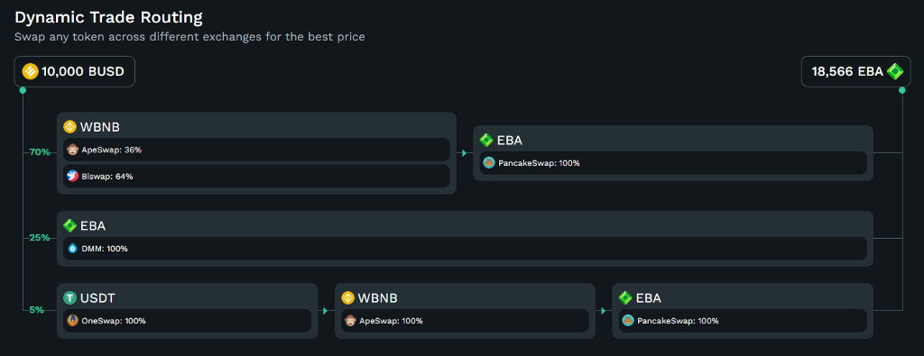 [Kyber Netwok] Elpis Battle (EBA) đã chọn KyberDMM DEX để nâng cao tính thanh khoản của mã thông báo trên BSC! - Tin Tức Bitcoin - Cập Nhật Tin Tức Coin Mới Nhất 24/7 2025