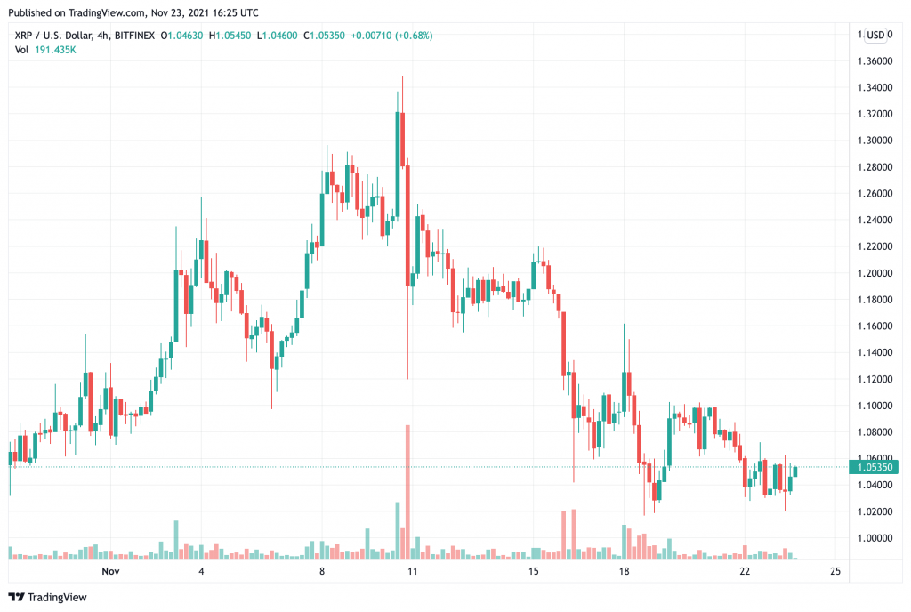Cá voi XRP này tin tưởng vào thị trường bằng cách rút 10 triệu đồng tiền từ sàn giao dịch - Tin Tức Bitcoin - Cập Nhật Tin Tức Coin Mới Nhất 24/7 2025 this-xrp-whale-believe-in-the-market-by-rút-10 triệu-xu-từ-sàn giao dịch