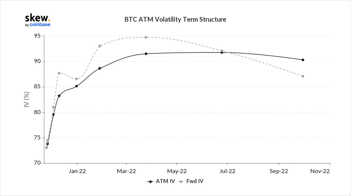 [Deribit] Luồng tùy chọn - Tuần 47, năm 2021 - Tin Tức Bitcoin - Cập Nhật Tin Tức Coin Mới Nhất 24/7 2025
