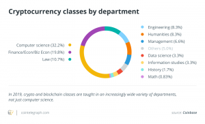 Powers On ... Tại sao không có nhiều trường luật dạy blockchain, DeFi và NFT? - Tạp chí Cointelegraph - Tin Tức Bitcoin - Cập Nhật Tin Tức Coin Mới Nhất 24/7 2025 Powers On ... Tại sao không có nhiều trường luật dạy blockchain, DeFi và NFT? - Tạp chí Cointelegraph - Tin Tức Bitcoin - Cập Nhật Tin Tức Coin Mới Nhất 24/7 2025