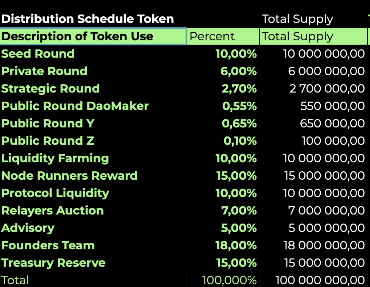 Tài chính cộng sinh (SIS) là gì? Dự án Firth trên Bybit Launchpad - Tin Tức Bitcoin - Cập Nhật Tin Tức Coin Mới Nhất 24/7 2025 Tài chính cộng sinh (SIS) là gì? Dự án Firth trên Bybit Launchpad - Tin Tức Bitcoin - Cập Nhật Tin Tức Coin Mới Nhất 24/7 2025