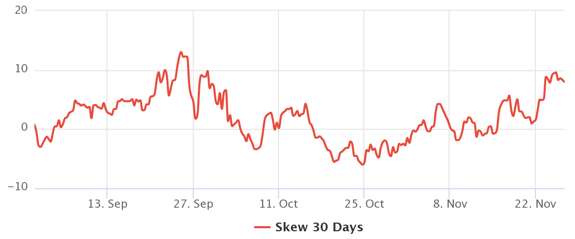 Bitcoin giảm xuống dưới 54 nghìn đô la, cổ phiếu bán tháo sau khi biến thể Covid mới xuất hiện 11