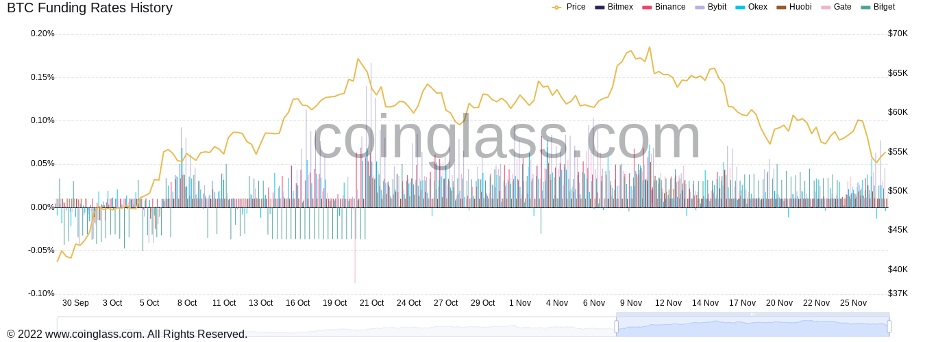 Tâm lý Bitcoin trong sự khác biệt 'hoang dã' so với thực tế khi BTC $ 53K gây ra 'nỗi sợ hãi tột độ' - Tin Tức Bitcoin 2024