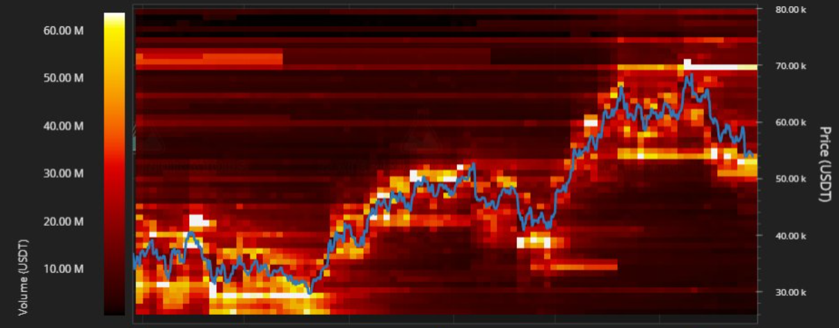 BTC sẽ kết thúc ở đâu vào tháng 11 năm 2021? 5 điều nên xem bằng Bitcoin tuần này - Tin Tức Bitcoin 2024