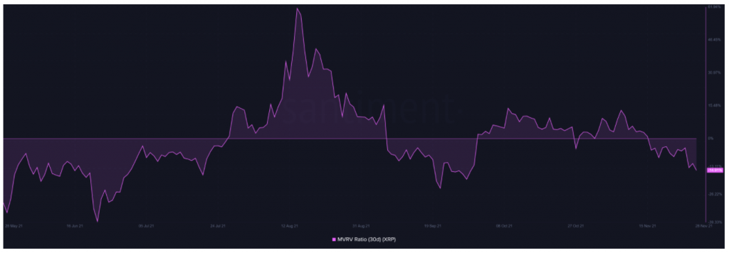 is-this-xrp-price-last-hold-support-before-the-downtrend-is-xác nhận