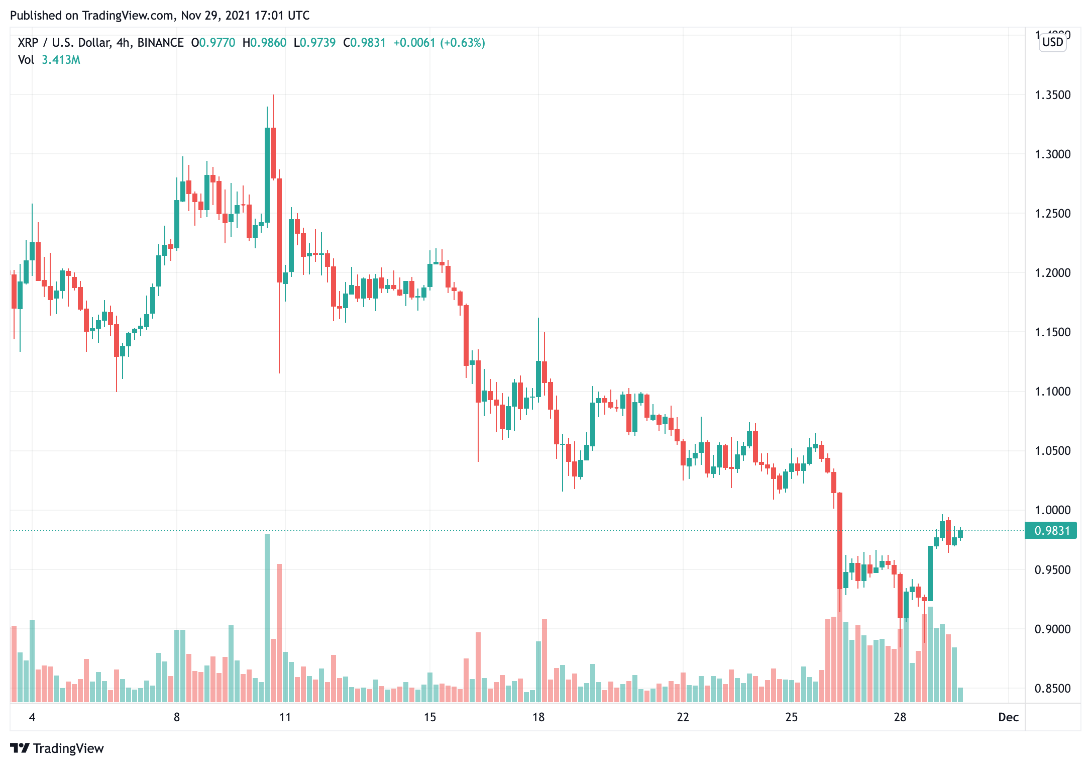Một ví ẩn danh đã chuyển 40 triệu XRP sang ví do Binance sở hữu - Tin Tức Bitcoin - Cập Nhật Tin Tức Coin Mới Nhất 24/7 2025 an-nặc danh-ví-di-chuyển-40-triệu-xrp-to-a-wallet-own-by-binance