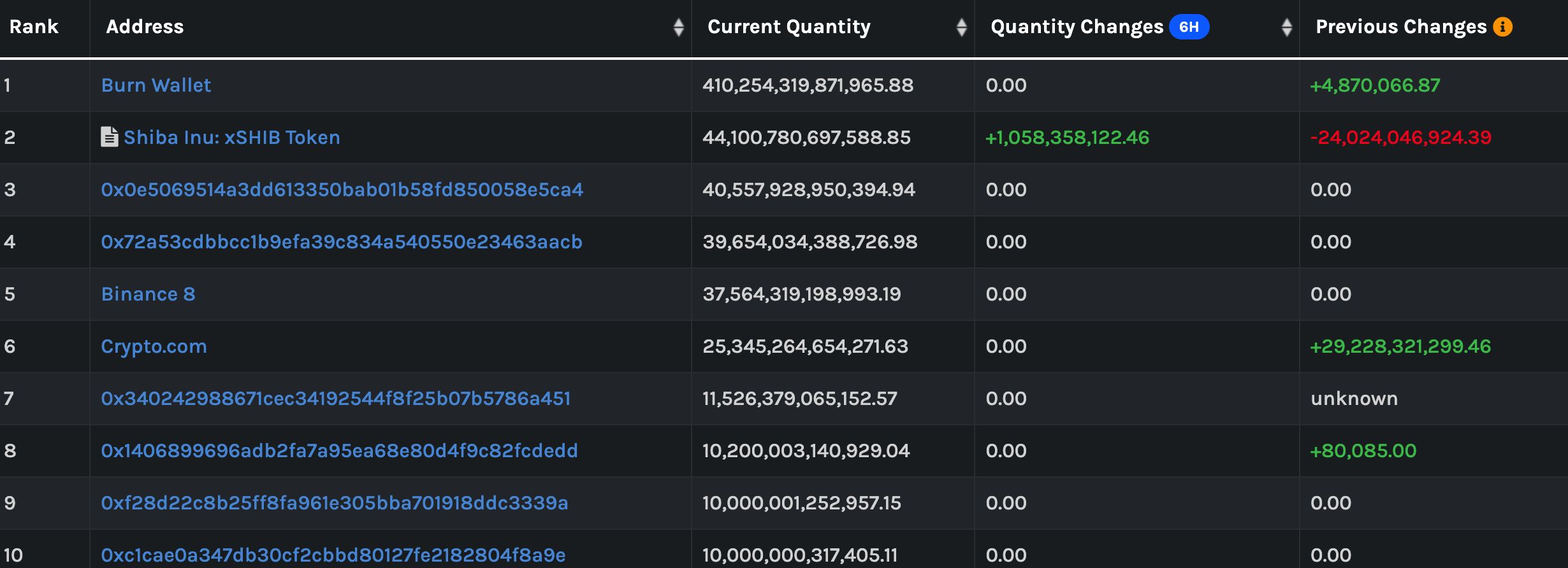 51% tổng nguồn cung SHIB thuộc về ví này, đó có phải là Elon Musk? - Tin Tức Bitcoin - Cập Nhật Tin Tức Coin Mới Nhất 24/7 2025 51-of-total-shib-supply-is-thuộc-of-this-wallet-is-that-elon-musk1