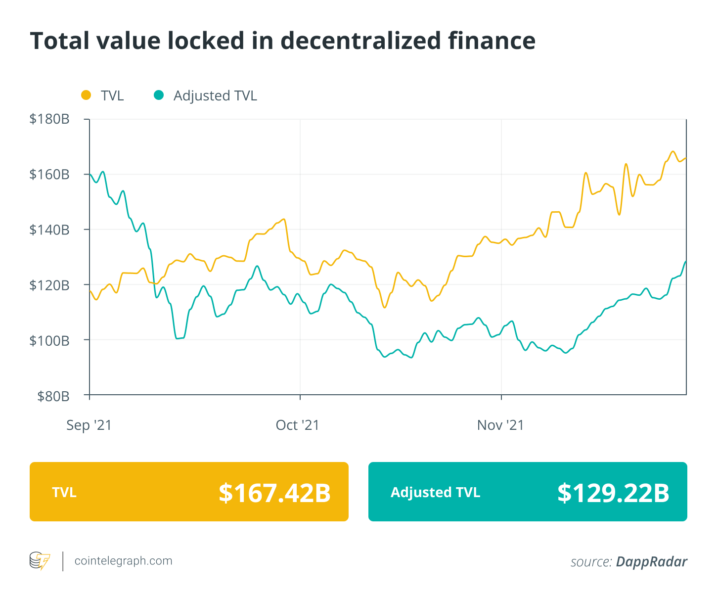 Avalanche ra mắt quỹ 200 triệu đô la, wXRP để ra mắt trên Ethereum từ ngày 29 tháng 10 đến tháng 11. 5 - Tin Tức Bitcoin 2024