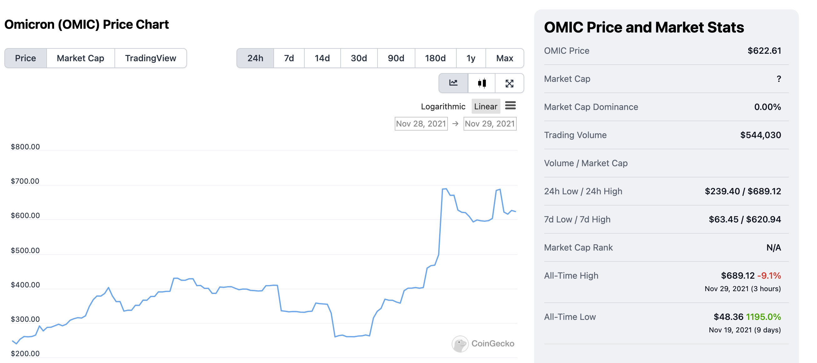 omicron-omic-same-name-new-covid-19-super-variant-hit-an-sports-of-689-spikes-900