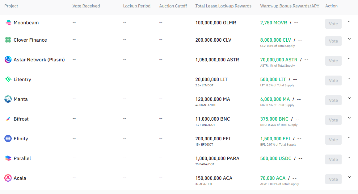 Binance tung ra phần thưởng Khởi động phiên đấu giá Slot DOT (phần thưởng trị giá 30 triệu đô la) cho người dùng - Tin Tức Bitcoin - Cập Nhật Tin Tức Coin Mới Nhất 24/7 2025