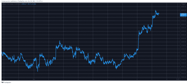 btcusd