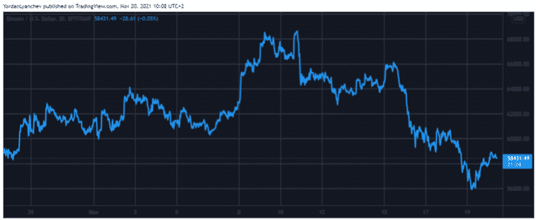 btcusd