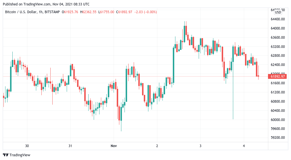 Bitcoin kiểm tra lại hỗ trợ, với nhà giao dịch dự báo giá BTC giảm xuống còn $ 55K - Tin Tức Bitcoin 2024