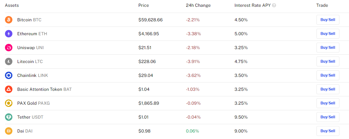 Đánh giá của BlockFi theo SEC về các sản phẩm Bitcoin, Ethereum có năng suất cao: Báo cáo - Tin Tức Bitcoin - Cập Nhật Tin Tức Coin Mới Nhất 24/7 2025