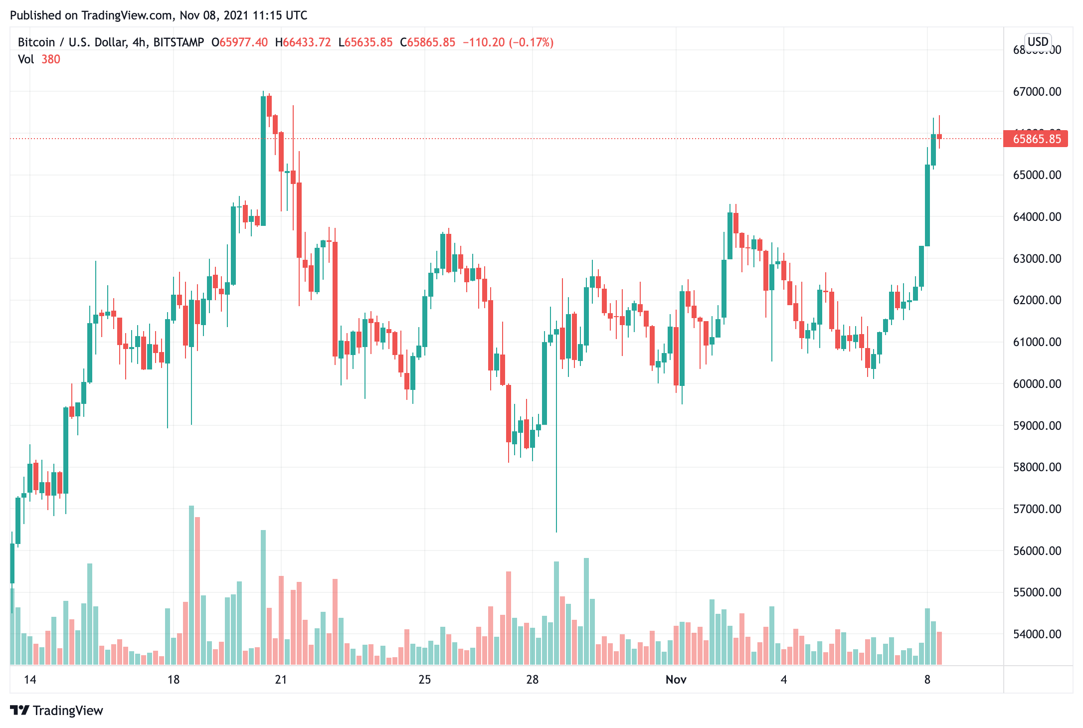 Đây là lý do tiềm năng khiến giá Bitcoin vượt qua Tesla và Meta Facebook về định giá - Tin Tức Bitcoin - Cập Nhật Tin Tức Coin Mới Nhất 24/7 2025 heres-a-tiềm năng-lý do-tại sao-bitcoin-giá-vượt qua-tesla-và-meta-facebook