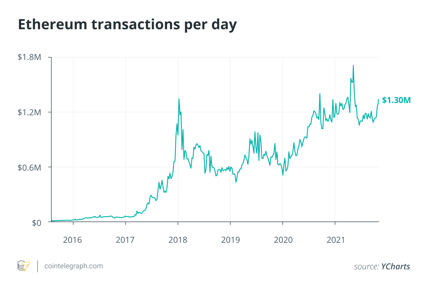DeFi có thể lớn hơn 100 lần so với hiện nay trong vòng 5 năm - Tin Tức Bitcoin 2024
