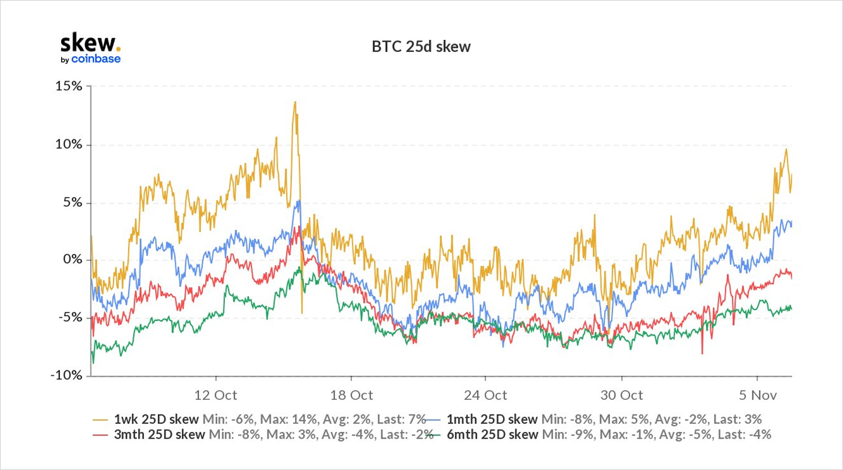 [Deribit] Luồng tùy chọn - Tuần 44, năm 2021 - Tin Tức Bitcoin - Cập Nhật Tin Tức Coin Mới Nhất 24/7 2025