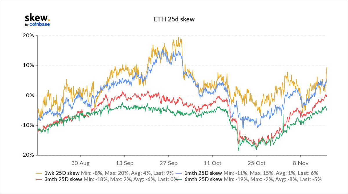 [Deribit] Luồng tùy chọn - Tuần 46, năm 2021 - Tin Tức Bitcoin - Cập Nhật Tin Tức Coin Mới Nhất 24/7 2025