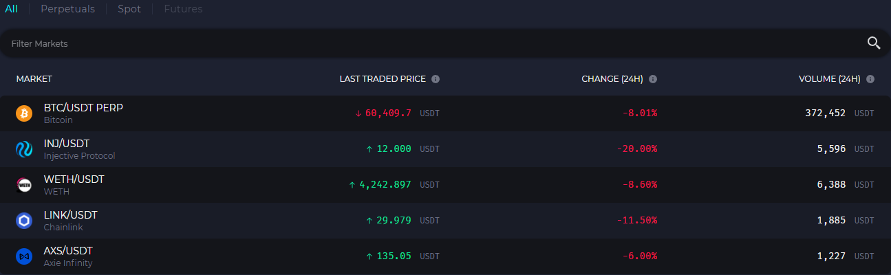 Dự án phái sinh DeFi Giao thức Injective ra mắt Mainnet, Chương trình ưu đãi 120 triệu đô la - Tin Tức Bitcoin - Cập Nhật Tin Tức Coin Mới Nhất 24/7 2025