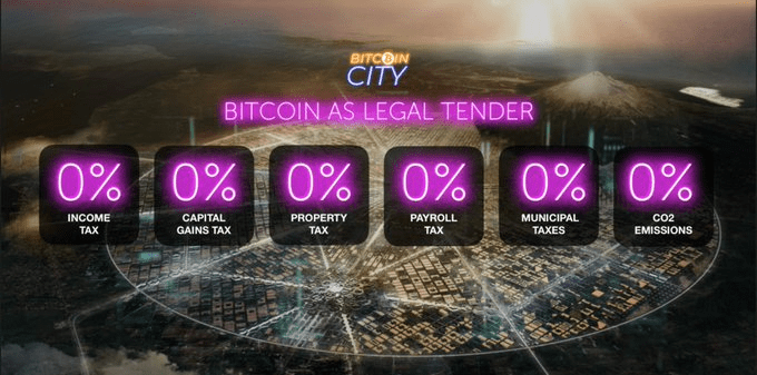 El Salvador để khánh thành Thành phố Bitcoin được hỗ trợ bằng trái phiếu Bitcoin trị giá 1 tỷ đô la - Tin Tức Bitcoin 2024