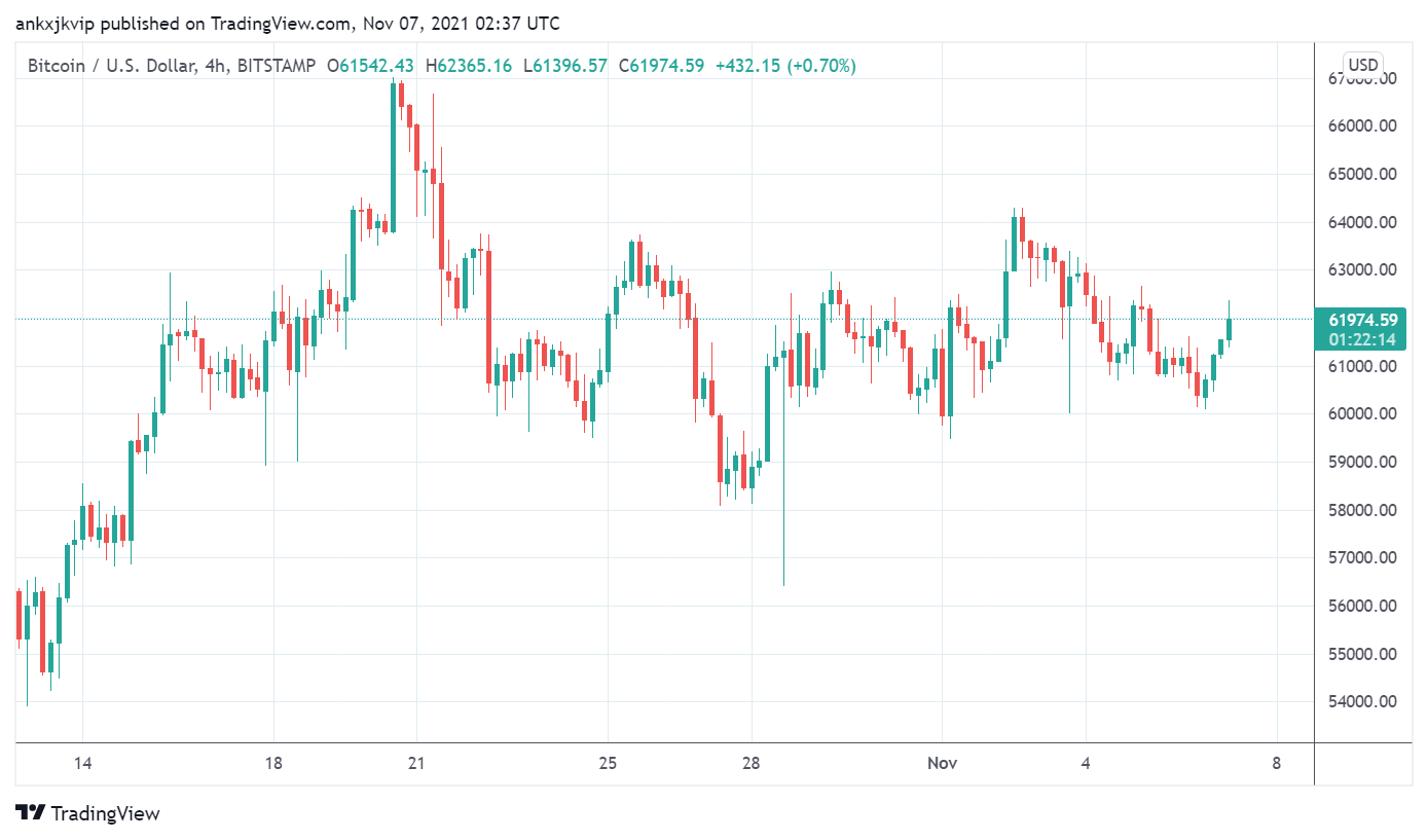 Elon Musk dự định bán 10% cổ phiếu Tesla của mình - Có phải để mua thêm Bitcoin? - Tin Tức Bitcoin - Cập Nhật Tin Tức Coin Mới Nhất 24/7 2025