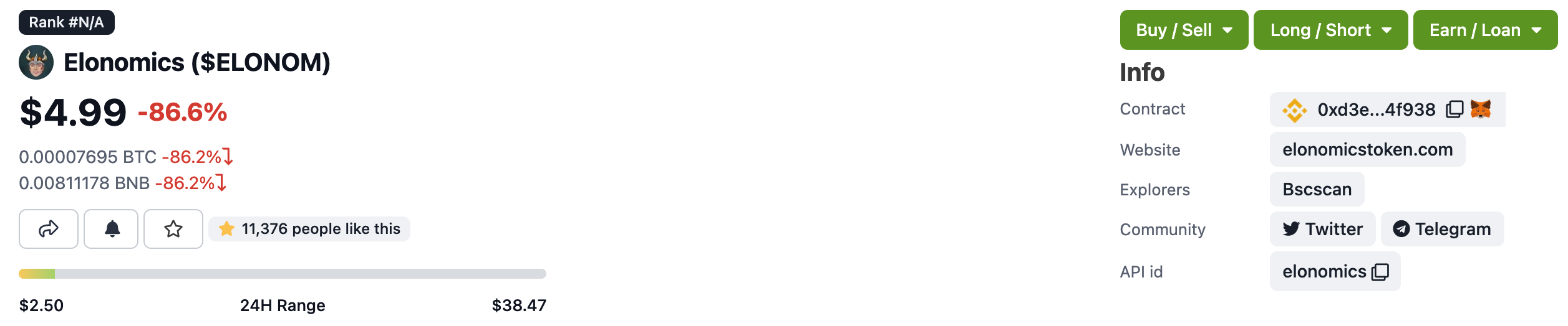 Elon Musk meme coin Elonomics (ELONOM) đã có những chuyển động thị trường linh hoạt hơn trong 36 giờ qua - Tin Tức Bitcoin - Cập Nhật Tin Tức Coin Mới Nhất 24/7 2025 elon-musk-meme-coin-elonomics-elonom-had-more-thuongal-market-movement-over-over-36-hours