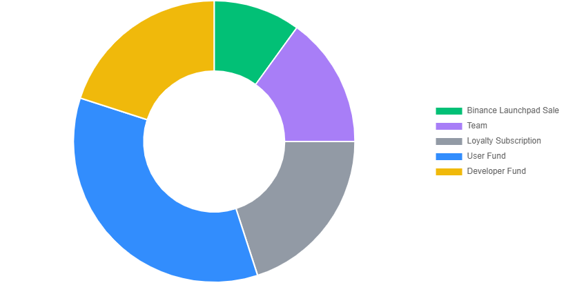 FC Porto Fan Token (PORTO) là gì? Dự án thứ 23 trên Binance Launchpad - Tin Tức Bitcoin - Cập Nhật Tin Tức Coin Mới Nhất 24/7 2025 FC Porto Fan Token (PORTO) là gì? Dự án thứ 23 trên Binance Launchpad - Tin Tức Bitcoin - Cập Nhật Tin Tức Coin Mới Nhất 24/7 2025
