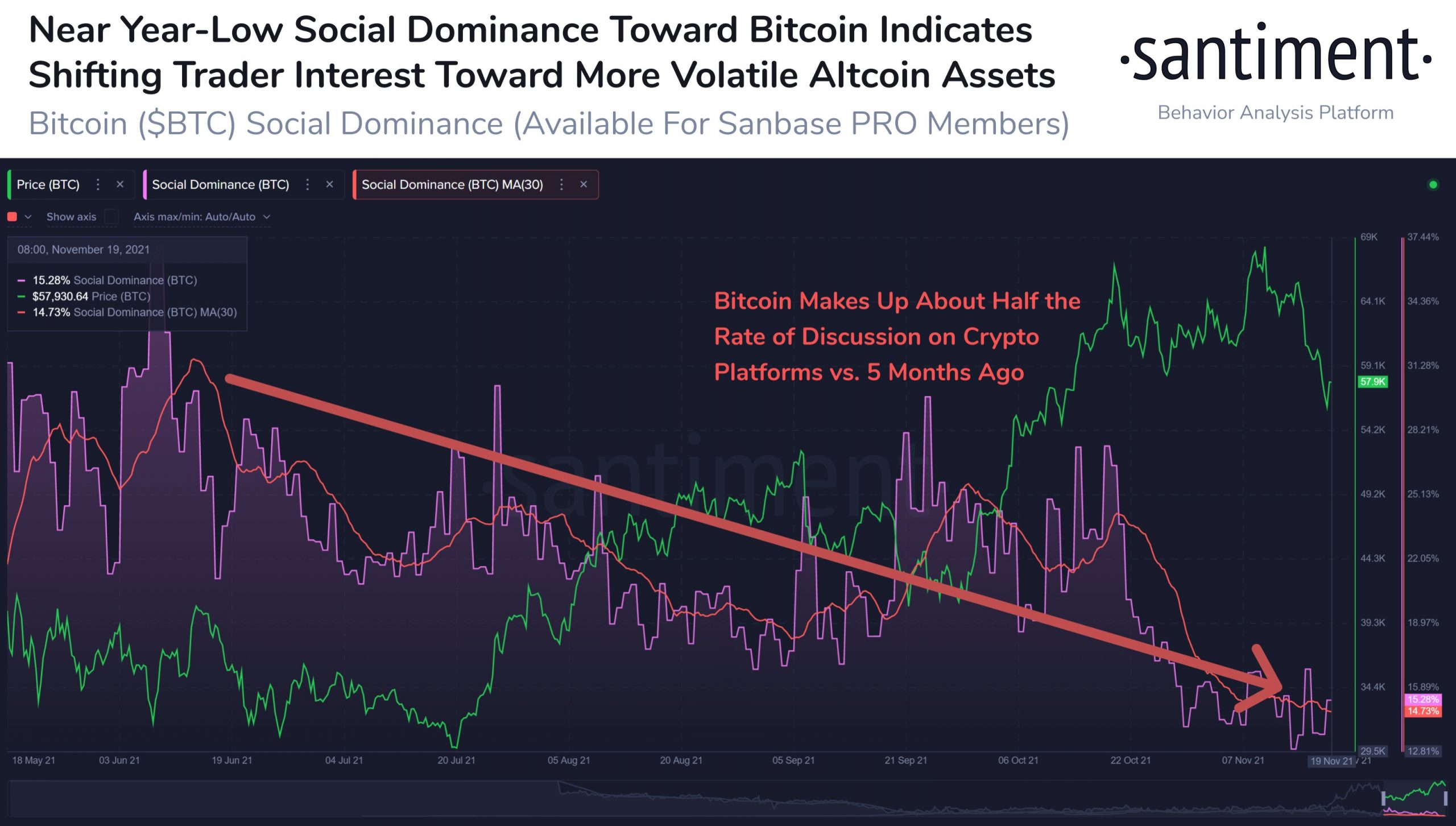 bitcoin-giá-đang-tìm-kiếm-lấy-lại-chân của nó-đã-đạt-mức thấp nhất trong năm tuần