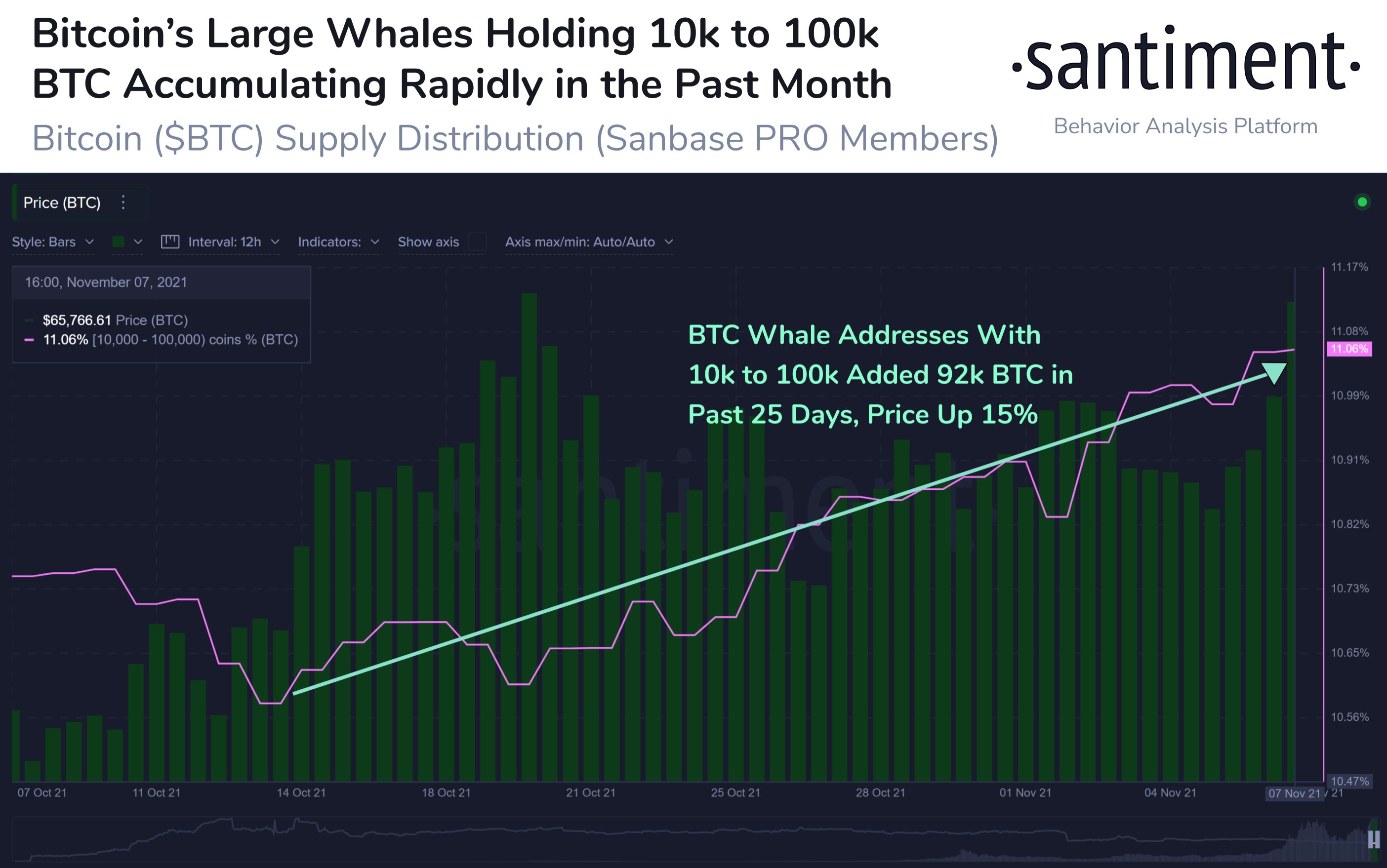 Giá Bitcoin đột phá 'Bull Pennant' cổ điển khi cá voi BTC tiếp tục mua - Tin Tức Bitcoin 2024