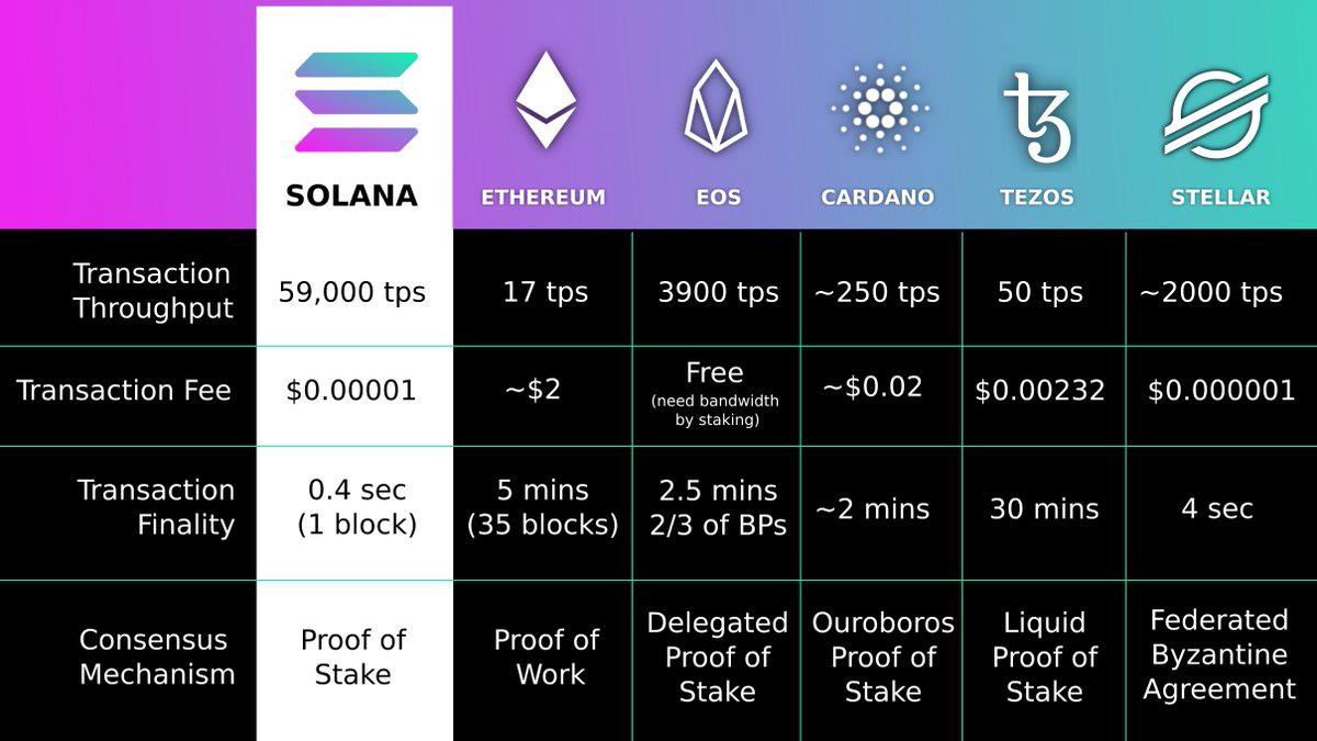 Giá Solana đạt 300 đô la khi Grayscale ra mắt quỹ tín thác được hỗ trợ bởi SOL - Tin Tức Bitcoin 2024