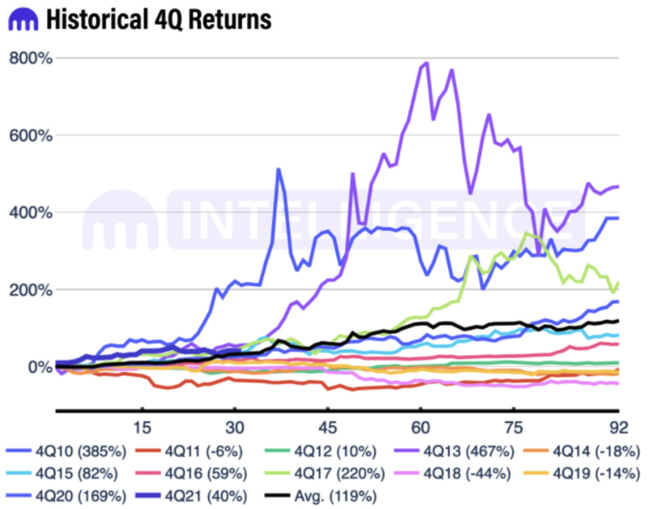 bitcoin-price-could-nail-the-now-phổ biến-98000-price-target