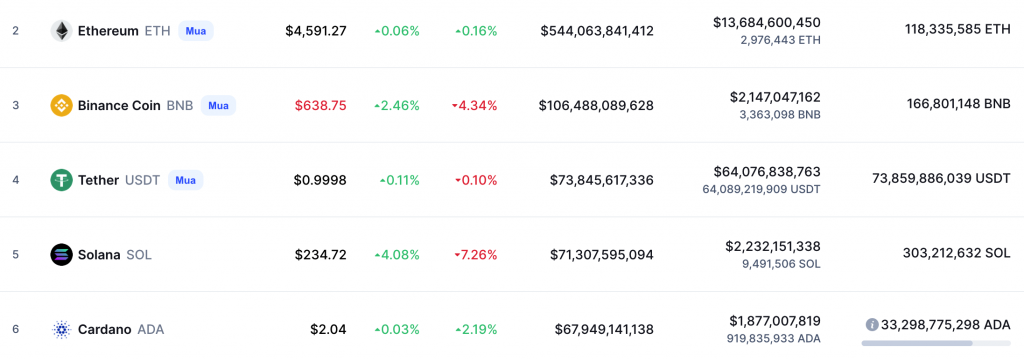 input-output-ceo-charles-hoskinson-is-not-lo-about-solana-over-cardano