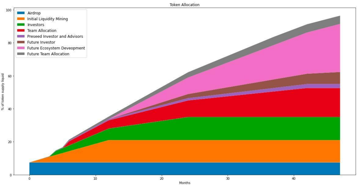 Hoán đổi thông số dự án DeFi ra mắt Airdrop của tiền điện tử bản địa cho những người áp dụng sớm - Tin Tức Bitcoin - Cập Nhật Tin Tức Coin Mới Nhất 24/7 2025 Hoán đổi thông số dự án DeFi ra mắt Airdrop của tiền điện tử bản địa cho những người áp dụng sớm - Tin Tức Bitcoin - Cập Nhật Tin Tức Coin Mới Nhất 24/7 2025