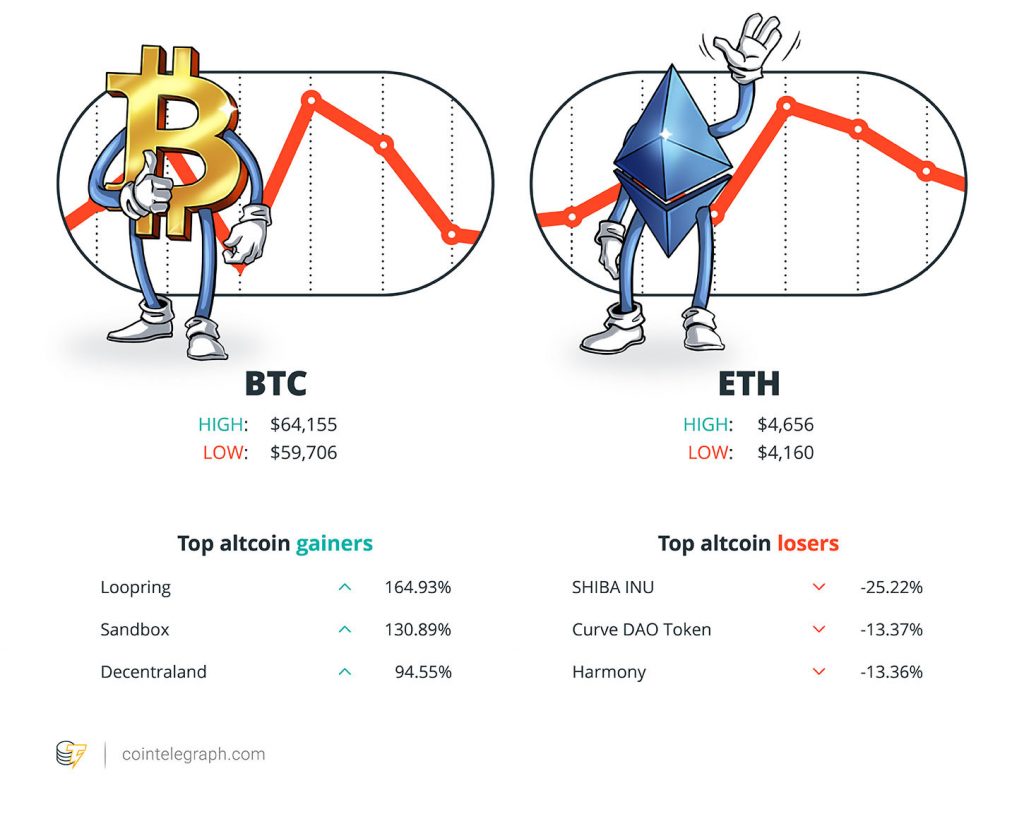 Hodler’s Digest, Oct. 31-Nov. 5 - Tin Tức Bitcoin - Cập Nhật Tin Tức Coin Mới Nhất 24/7 2025 Hodler’s Digest, Oct. 31-Nov. 5 - Tin Tức Bitcoin - Cập Nhật Tin Tức Coin Mới Nhất 24/7 2025
