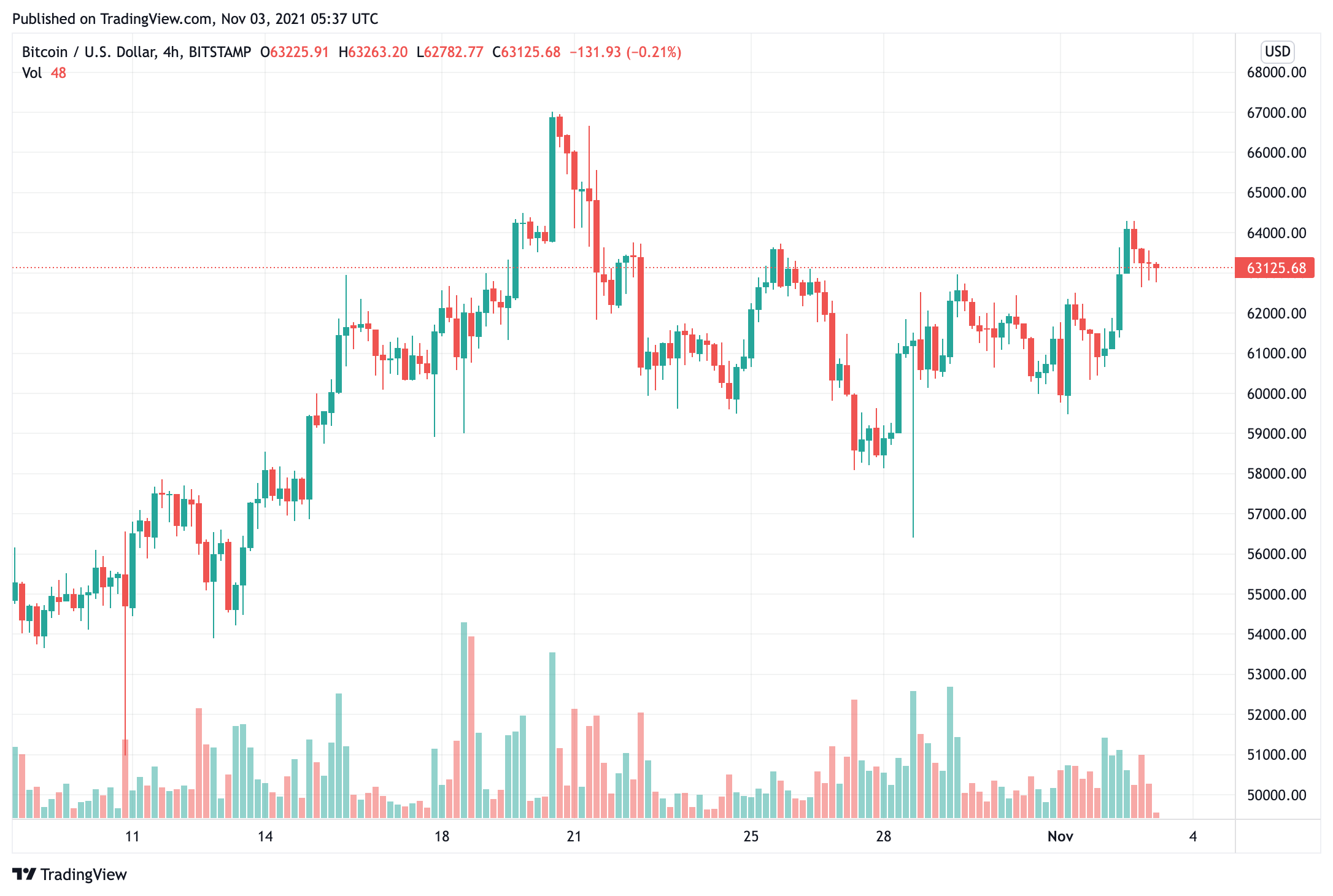 jpmorgan-has-put-a-price-on-bitcoin-and-it-is-a-lot-less-the-property-current-trades-for